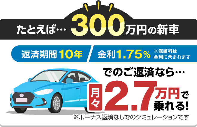 たとえば・・・300万円の新車