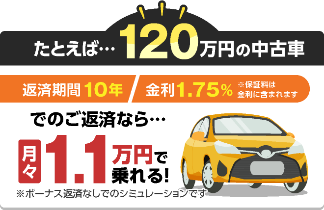 たとえば・・・120万円の中古車